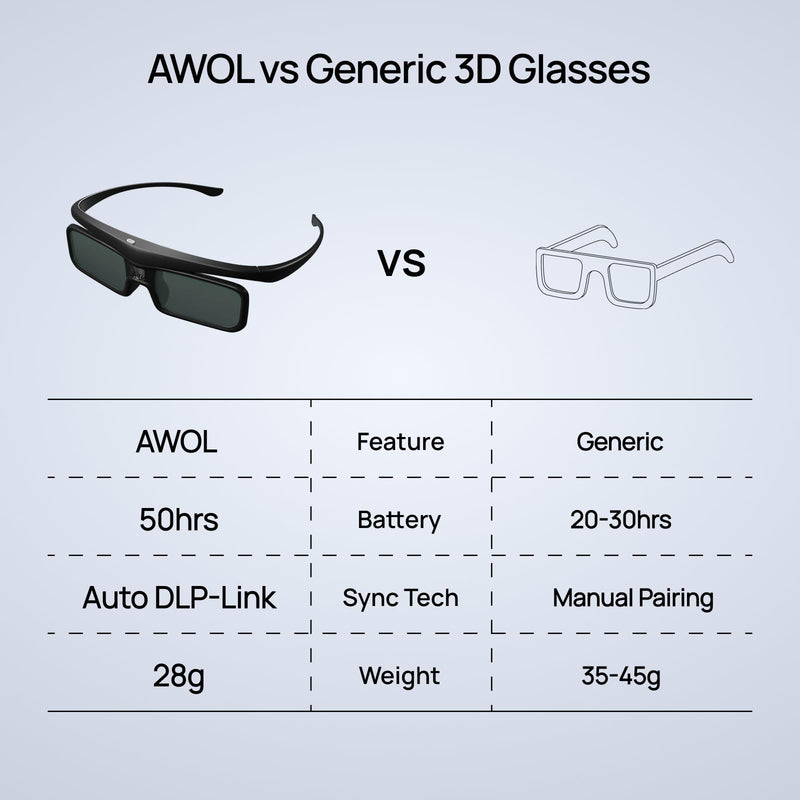 AWOL VISION DLP Link 3D Glasses, Rechargeable Active Shutter Eyewear Compatible with AWOL VISION LTV-3000 Pro and LTV-3500 Pro, Vanish TV & Other DLP-Link 3D projectors (2 Packs) 2 Packs