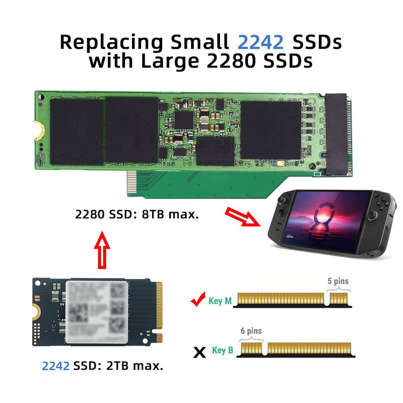 chenyang M.2 2242 to 2280mm NVME M-Key SSD Upgrade Extension Adapter Compatible with Legion Go Game Boy NVME 2242 to 2280