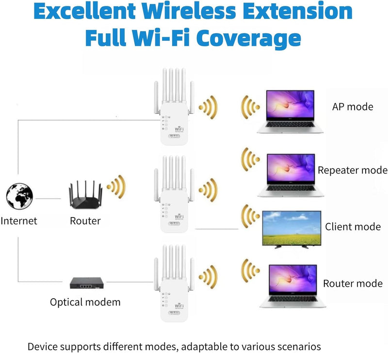 WiFi Extender, WiFi Extender Signal Booster Dual-Band(5.8G&2.4G) Wireless Repeater Coverage to 12880 sq. ft & 105 Devices, 1-Tap Setup, Supports Ethernet Port, Faster Speed white