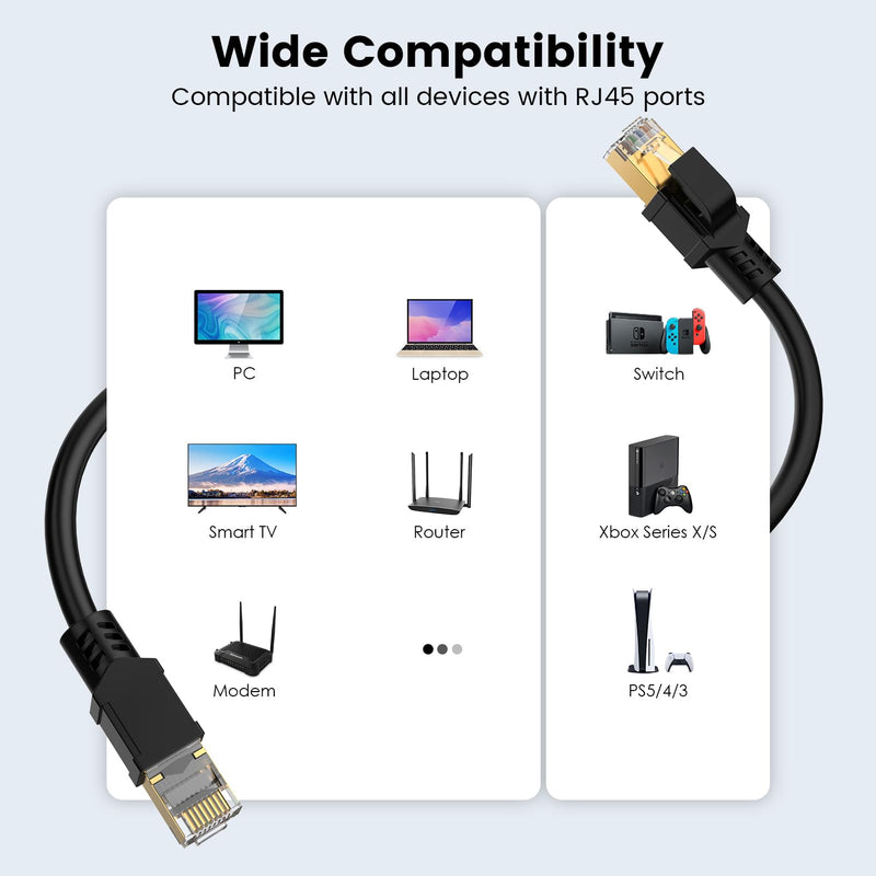 BIFALE Cat 8 Ethernet Cable 6 FT, High Speed Network Cable 40Gbps 2000MHz, 26AWG Heavy Duty LAN Cable Shielded in Wall, PE Jacket for Modem Router, Indoor&Outdoor CAT8 6Feet