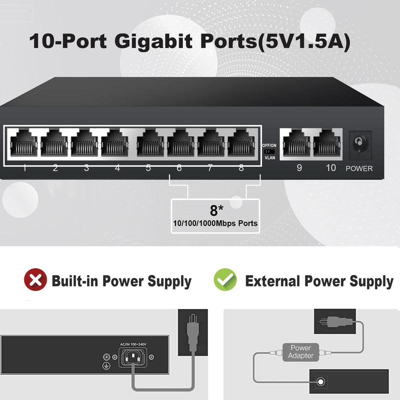 10 Ports Gigabit Ethernet Switch Unmanaged, 8 Gigabit Ports+2 Gigabit Uplink Port, Network Switch,Ethernet Splitter| Plug & Play| Fanless Metal Design| Shielded Ports| Traffic Optimization 10 Ports|8 Ports Gigabit+2xUPLINK Ports