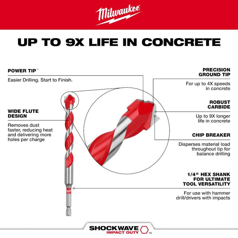 Milwaukee Electric - 7PC. Shockwave Carbide Hammer Drill BIT KIT