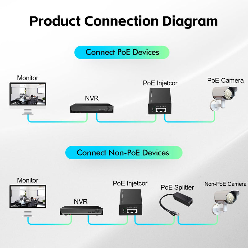 YuLinca 10G PoE Injector, 65W 802.3af/at/bt Power Over Ethernet Metal PoE Adapter, 10G/5G/1G Rate Auto-Adaptive, Non-PoE to PoE Adapter, Plug & Play, Distance Up to 100 Meters (328 ft.)