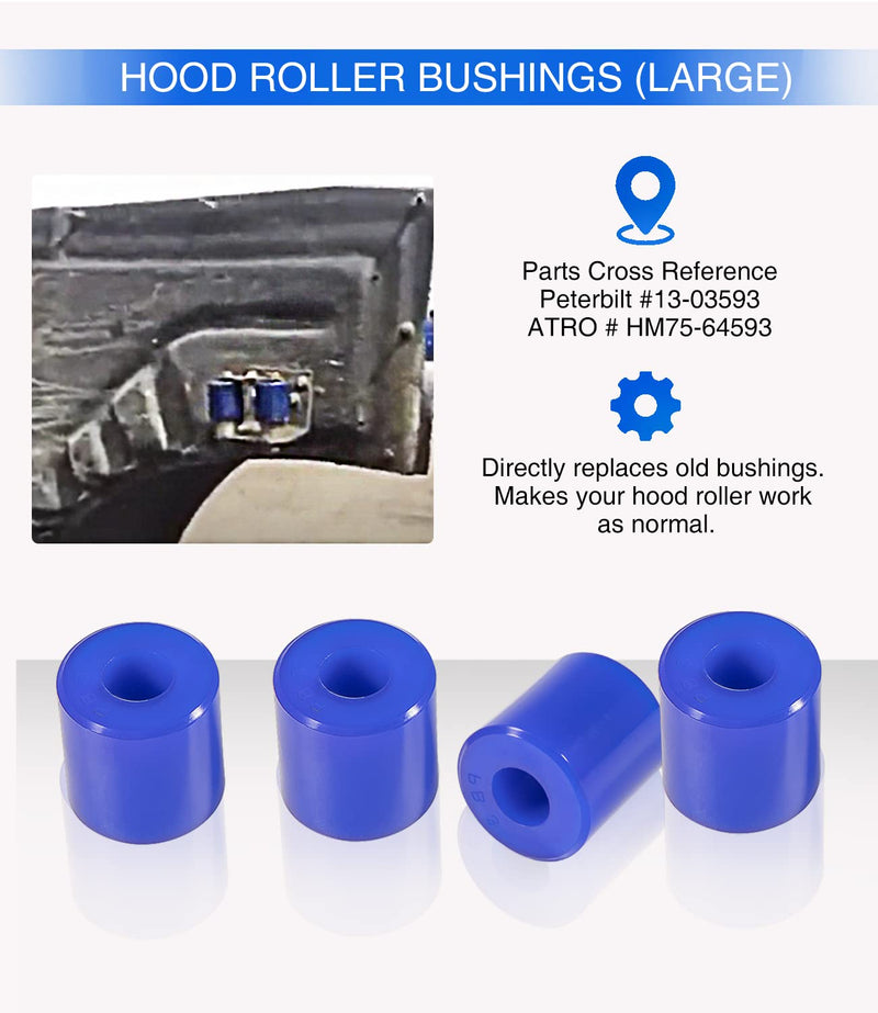 8 Pack Hood Roller Bushings for Peterbilt 357, 375, 379, Reference Part 13-04391, 13-03593, 377 with J Style Hinges, Polyurethane Hood Roller Bushing for Kenworth ATRO, Blue 1