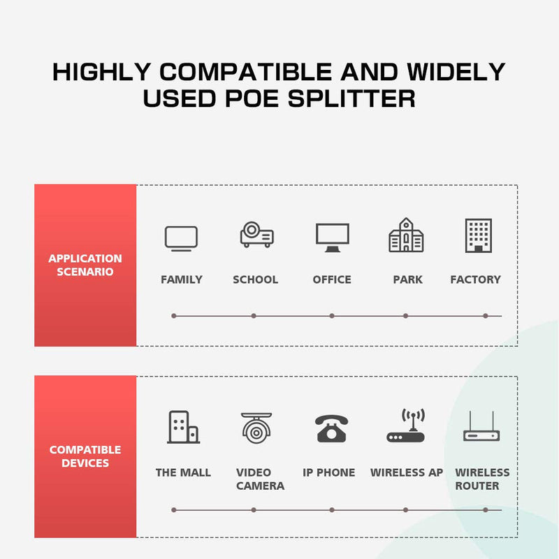 ipolex Gigabit PoE Power Over ethernet Splitter Adapter 48V to 12V, DC Jack 5.5x2.1mm, IEEE 802.3af/at Compliant 10/100/1000Mbps PoE Splitter with 12V Output for Surveillance Camera CCTV & VoIP Phone Gigabit POE Splitter