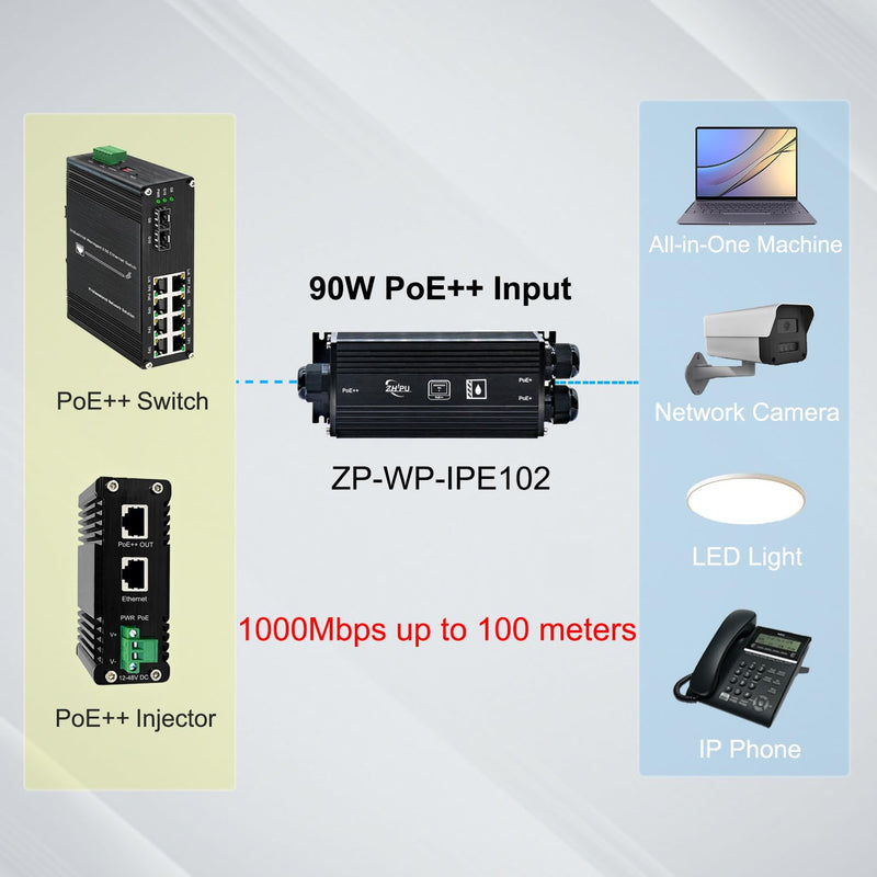 IP67 Waterproof Industrial Grade Gigabit PoE++ Extender,1 in 2 Out 90W Input,3-Level Cascade up to 400m,Plug-and-Play for Surveillance/Outdoor Networks