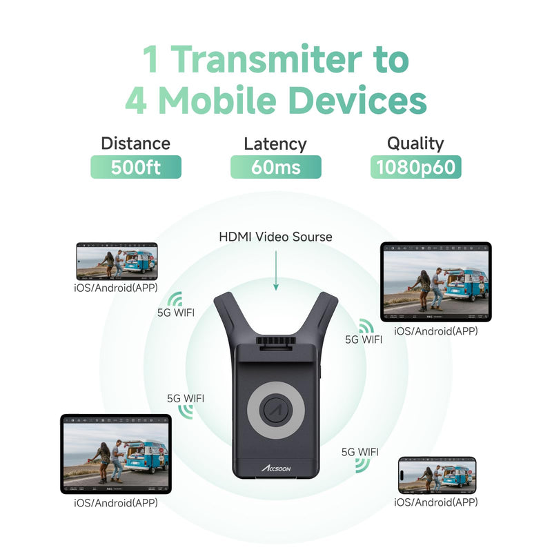 Accsoon CineView Nano Wireless Video Transmitter, HDMI Wireless Camera Transmitter 500FT Range 60ms Latency, Compatible with RS2/RS3/RS3 Pro Stabilizer/Switch/PowerCage, 4 APP Android/iOS Monitoring