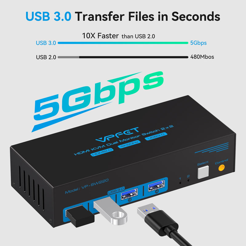 HDMI KVM Switch 2 Monitors 2 Computers 4K@60Hz USB 3.0 Dual Monitor KVM Switch 2 Ports for 2 PC Share 2 Screens and 4 USB Devices for Keybord Mouse Printer with Desktop Controller HDMI 2 PC 2 Monitors Deep Blue