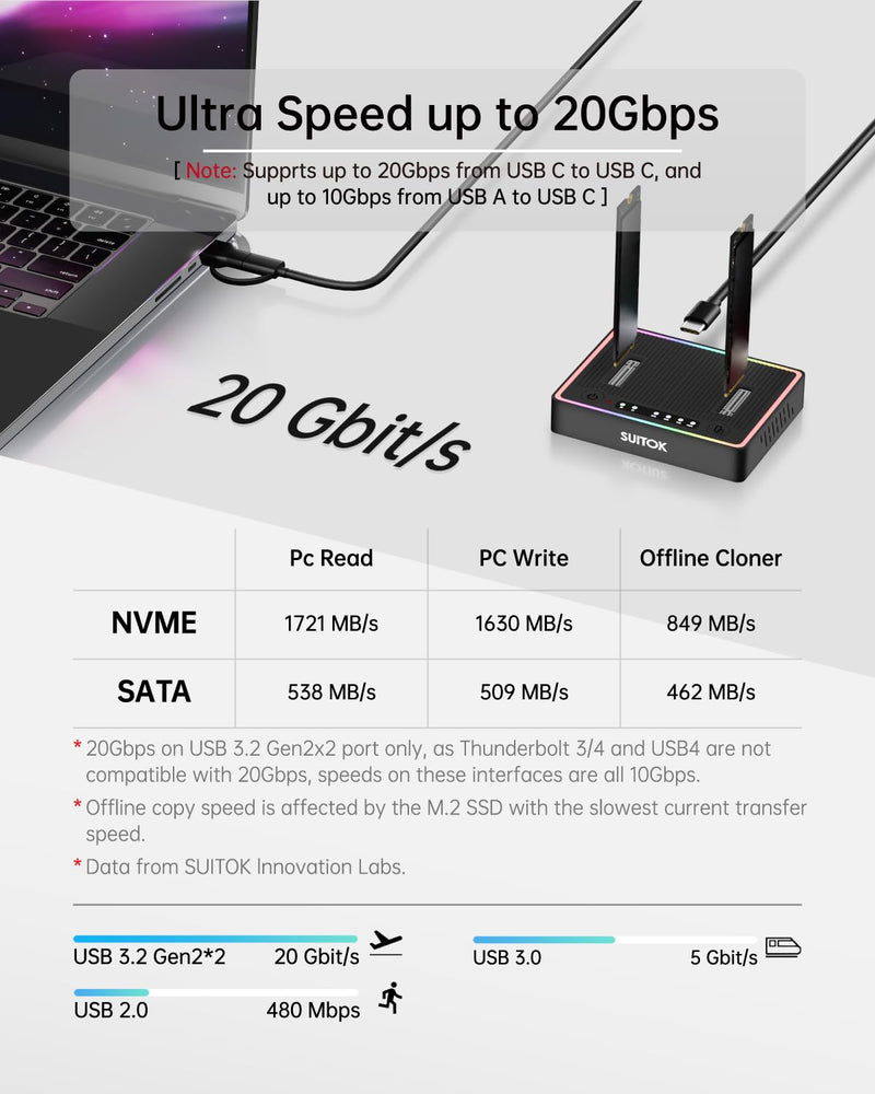 M.2 Duplicator Cloner Dual-Bay Offline USB C to NVMe SATA Dock Station, 20Gbps M2 Reader for Both (M Key, B+M Key) PCIE NGFF Docking, Size for 22110 2280 2260 2242 2230 Enclosure - STK03 STK03 20Gbps Dual Bay M.2 Duplicator