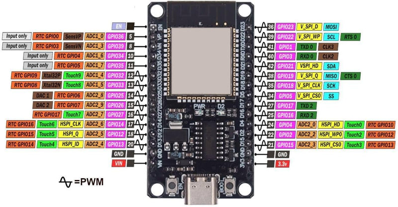 Binghe Pack of 2 ESP with CH340 Development Board, ESP 30 Pins ESP-32-32D Module 2.4GHz WiFi + Bluetooth 2-in-1 Low Power Consumption Type-C Connector Compatible with Arduino