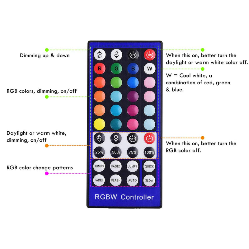 RGBW Under Cabinet LED Puck Light Kit, Collection Display Cases Lighting, Multi Color Changing & True White, Remote Control Dimmable, Daisy Chained Linkable, 120V Wall Plug-in, 4 Lights 4 Lights Kit