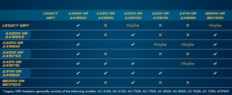 AX1650x Killer Series WiFi 6 Upgrade | Gaming WiFi Adapter | M.2 WiFi Card for PC | 2.4 Gbps WiFi for PC | Supports Bluetooth 5.2 & Intel, AMD, Windows 10+, Linux Wi-Fi 6 M.2 PCIe AX1650x
