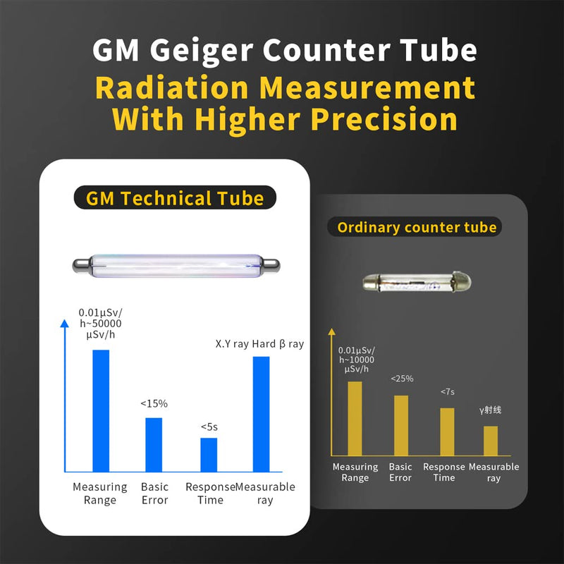Geiger counter dosimeter radiation detector for measuring radioactivity, radiation detection device X γ β-rays real-time monitoring device LCD display with