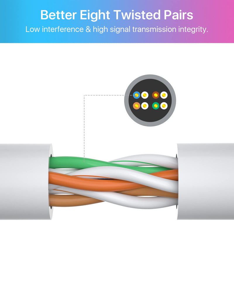 ZOSI Cat5e 150ft(45m) Ethernet Network Cable High Speed Network RJ45 Wire Cord for POE Security Cameras, PoE Switch, Internet Router, Laptop, Computer,Wireless IP Cameras