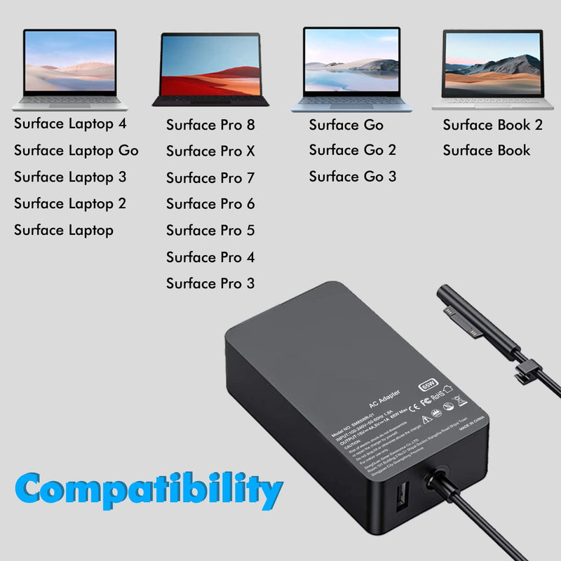 Surface Pro Charger, 65W Surface Charger for Microsoft Surface Pro 9, 8, 7+, 7, 6, 5, 4, 3, X, Windows Surface Laptop 5, 4, 3, 2, 1, Surface Book Go, Support 65W, 44W, 36W, with USB Port SK90150400