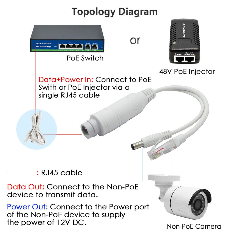 ANVISION 4-Pack Active 48V to 12V Waterproof PoE Splitter Adapter, IEEE 802.3af Compliant 10/100Mbps, for IP Camera AP Voip Phone and More, White