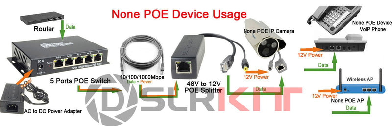 Gigabit Active PoE Splitter Power Over Ethernet 48V to 12V 10/100/1000Mbps