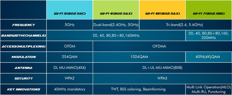 Dual Band Wireless AX200NGW for Intel AX200 WiFi 6 Adapter 2.4GHz 574Mbps/5GHz 2.4Gbps 802.11AX Network Card Supports Bluetooth 5.0 Wireless Network Adapter Wi-Fi 6 M.2 PCIe