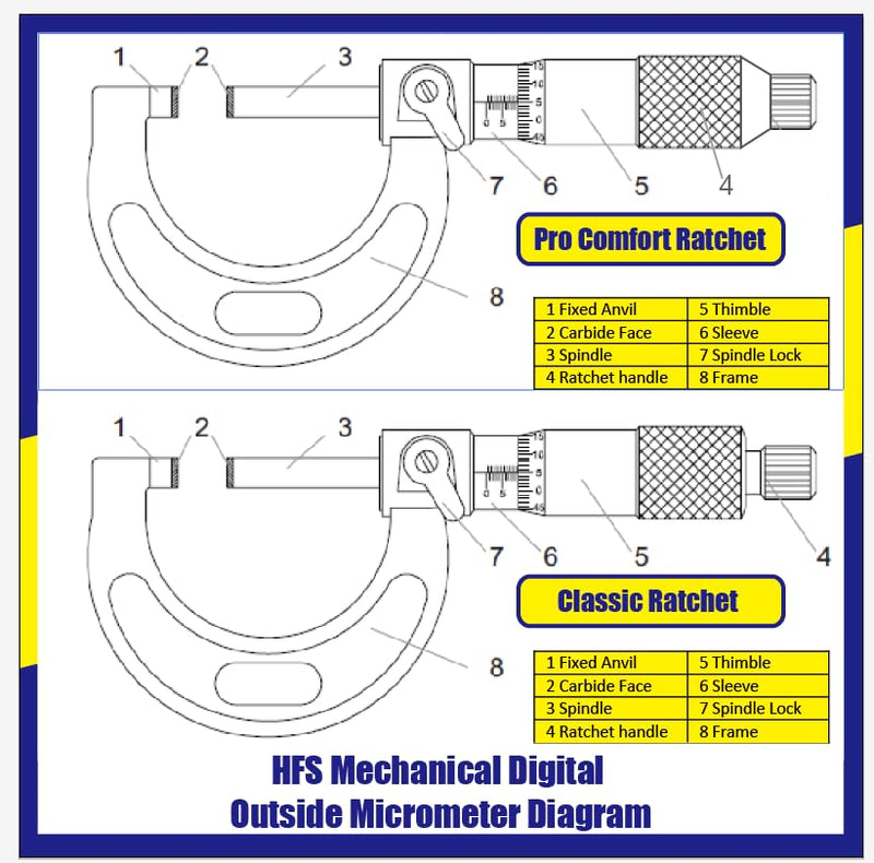 HFS(R) 4-5" Outside Micrometer with 0.0001" Accuracy, Carbide Anvil and Laser-Etched Scale 4-5"x0.0001" Classic Ratchet