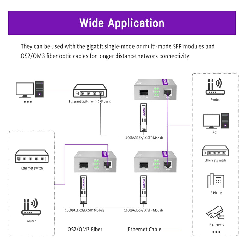 A Pair of Gigabit SFP to RJ45 Converter, Fiber to Ethernet Media Converter with SFP Slot (Without Module), Plug & Play, 10/100/1000 Base-T Compatible, Auto-Negotiation & Jumbo Frame Support