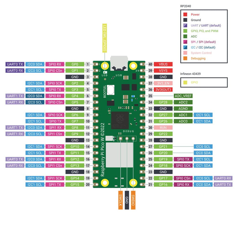DVOZVO 4Pack Raspberry Pi Pico W with Pre-Soldered Headers, Raspberry Pi RP2040 Chip, WiFi Wireless Connectivity