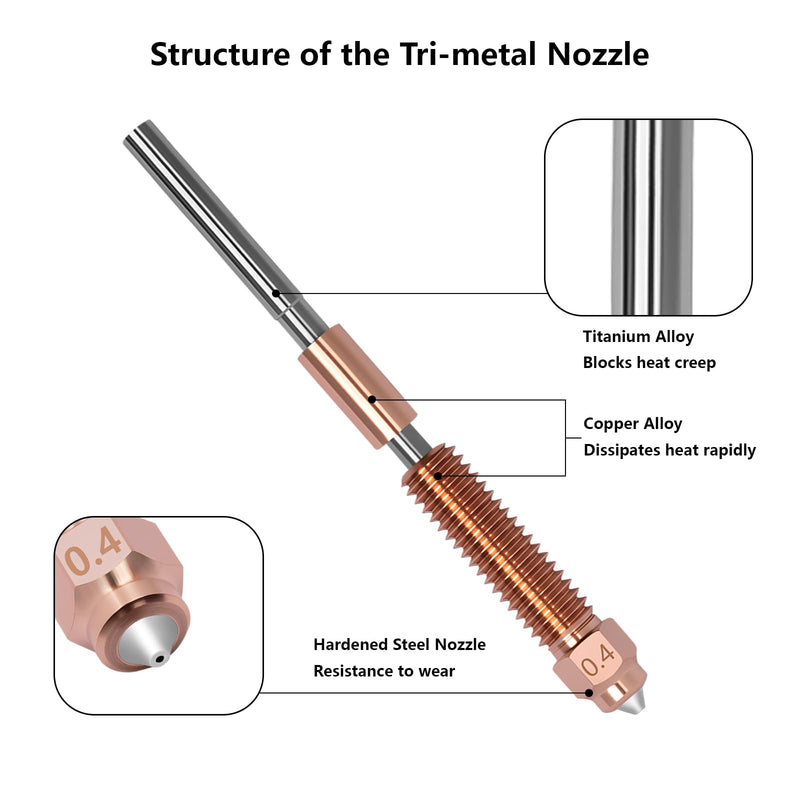5PCS K2 Plus Nozzle Kits, Titanium Copper Alloy Hardened Steel Quick-Swap Nozzle, All-Metal Integrated High Temperature 0.2/0.4/0.6/0.8MM Nozzle for Creality Hi, K2 Plus, K2 Pro 3D Printer for K2/Hi (5PCS Muilt Size)