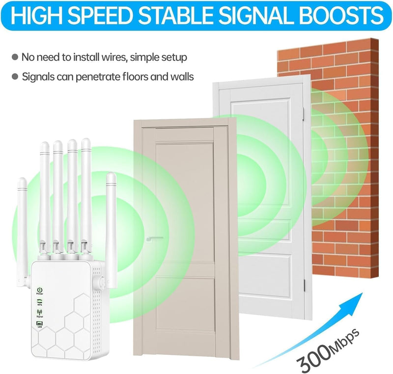 WiFi Extenders Signal Booster for Home Long Range Up to 11000 sq.ft for 35+ Devices,Internet Extender WiFi Booster, Long Range WiFi Extender,with 6 Antennas 360° Full Coverage Ethernet Port (White) white