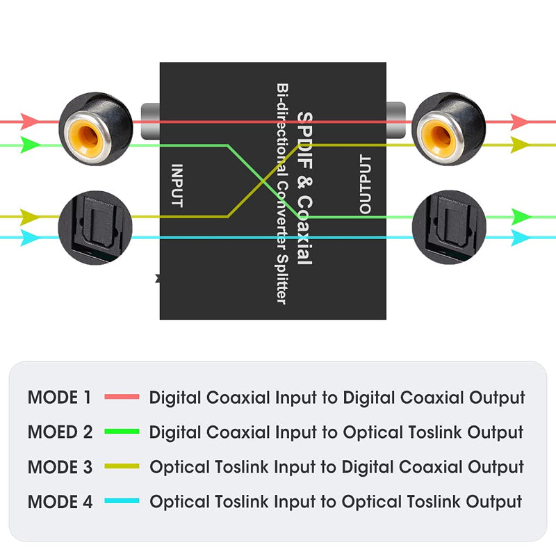Optical-to-Coaxial or Coax-to-Optical Digital Audio Converter Adapter, Bi-Directional Digital Coaxial to/from SPDIF Optical (Toslink) Audio Converter with Fiber Optic and Coaxial Cable by ROOFULL Mini Digital Optical to/from Coaxial (+ Audio Cables)