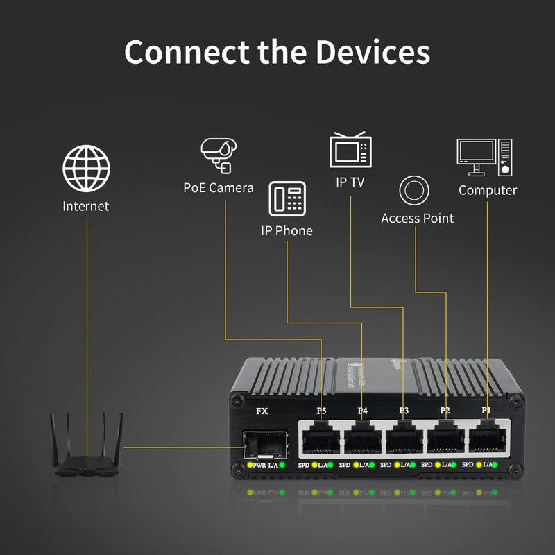 6 Port Unmanaged Ethernet Network Switch with 5* 10/100/1000 Base-T Ports, 1*1000Base-X SFP Port, 14Gbps Switching Capacity, Plug and Play, Din Rail Mount or Wall Mounts, Support 110~220V AC