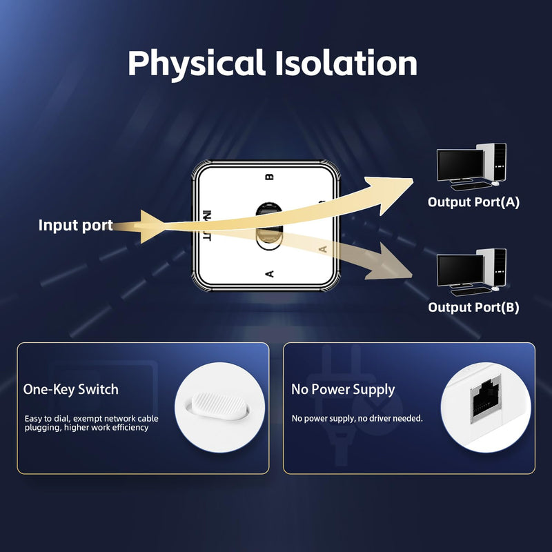 Gigabit Network Switcher, 10/100/1000Mbps, 2 in 1 Out 1 in 2 Out YuLinca Network Selector, Bidirectional Manual switcher for Cat 5, Cat 5e and Cat 6