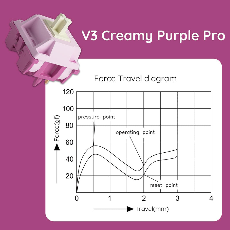 Akko V3 Creamy Purple Pro Keyboard Switch for Mechanical Gaming Keyboard, 5-Pin 30gf tactile Switches (45pcs) Creamy Purple V3 Pro