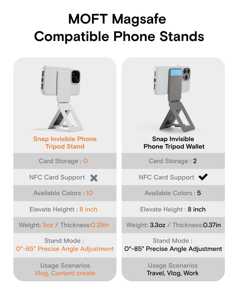 MOFT Phone Stand, Magnetic Phone Tripod Stand Stain-Resistant MOVAS Leather & Angle Adjustment & Strong Magnets Tripod for iPhone 17/16/15/14/13/12 (Included Metal Ring)-Blush Blush without Card Slot