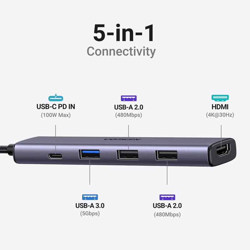 UGREEN Revodok 7 in 1 USB C Hub Bundle with Revodok 5 in1 USB C Hub