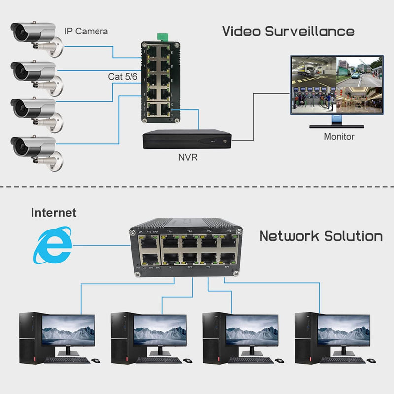 Hardened Industrial Gigabit Compact Ethernet Switch 10-Port 10/100/1000BASE-T RJ45 with auto-MDI/MDI-X Function 10/100Mbps Half/Full Duplex and 1000Mbps Full Duplex 12~48VDC Wide Range Power Input LNK-IMC010G