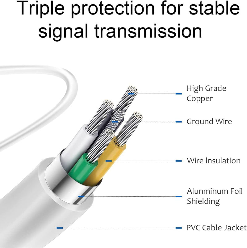 Lightning to 30-Pin Adapter, iPhone Charging Data Sync Connector Cable 8-Pin Male to 30-Pin Female Output Adapter Compatible iPhone 14/13/12/11/X/8/7/6/5/4S/4/3/3G/iPad/iPod(0.2 m)
