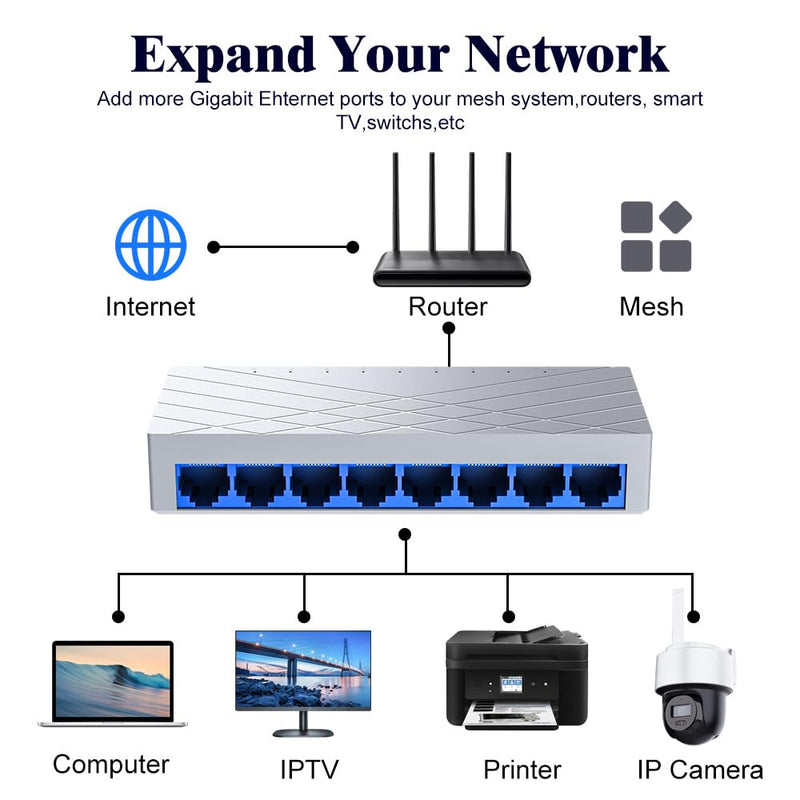 8 Port Gigabit Ethernet Switch Unmanaged, Plug and Play Desktop Network Switch for Home Office/Small Office (Computer Networking, Internet Switch, Universal Router Compatibility)