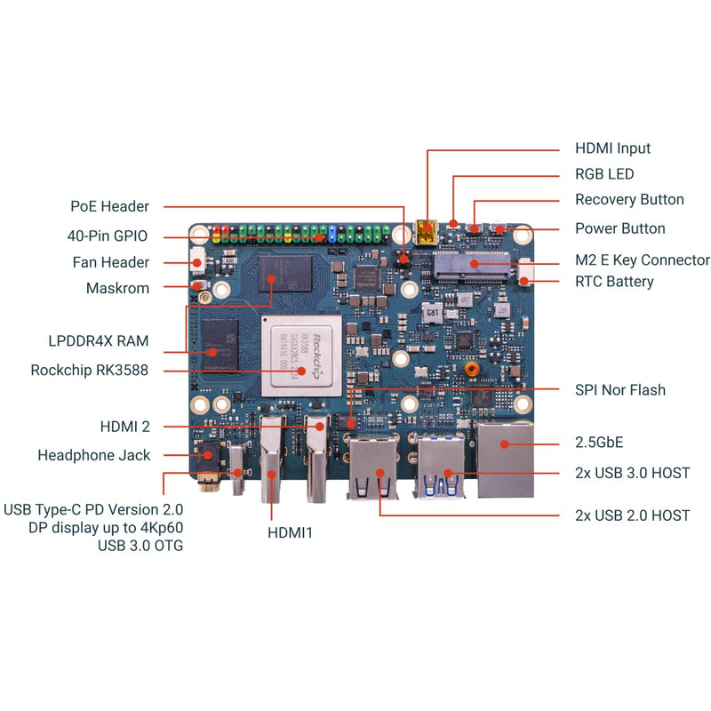 Radxa Rock 5B RK3588 8-core CPU SBC, GPU, NPU, HDMI with 8K Output, and M.2 M Key Connector with PCIe 3.0, Single Board Computer (Radxa Rock 5B 4GB) 2563915