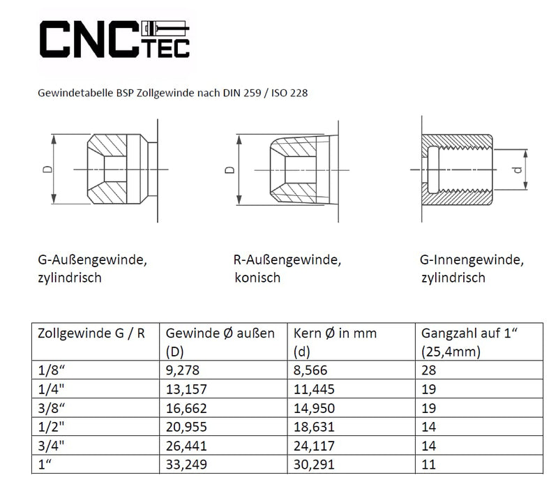 Pneumatic silencer made of sintered bronze 1/2 inch, set of 3, 5 or 10 industrial quality (10, 1/2 inch) 1/2"