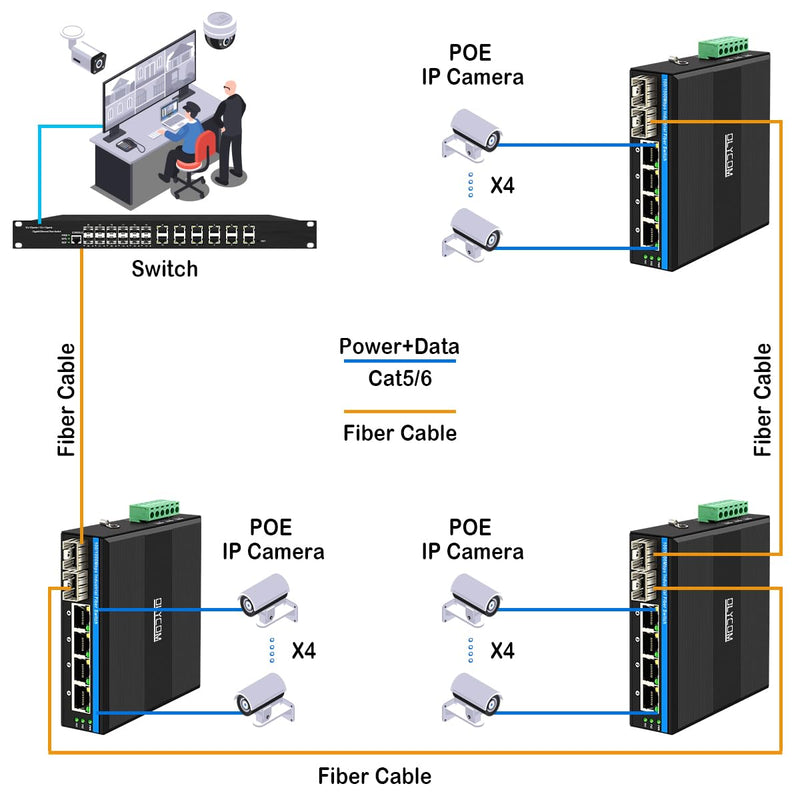 6-Port Hardened Industrial Gigabit PoE+ DIN-Rail Fiber Network Switch 4 x Gigabit PoE+ Ports 2 x 1.25G SFP Fiber Ports 120W for Outdoor Use 4 Gigabit POE(30W)