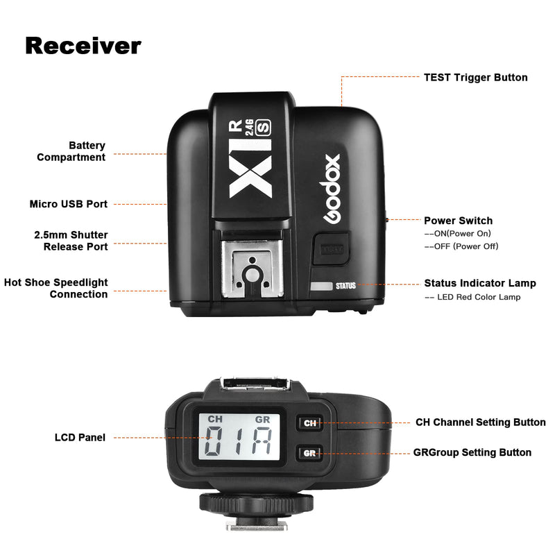 Godox X1R-S TTL 2.4G High Speed Sync Wireless Remote Flash Trigger Receiver Compatible for Sony Camera, 1/8000s, 5 Groups and 32 Channels,2.4G Wireless X System