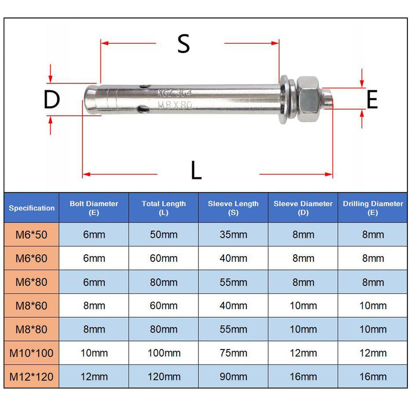 10 Pack M12x120mm Expansion Bolts Anchor Bolt 304 Stainless Steel External Hex Expansion Screw Bolt Sleeve Anchor Fastener Wall Concrete M12*120 10 Pack