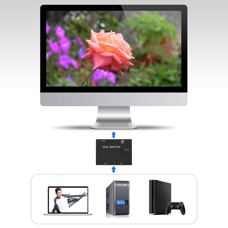 VGA Splitter Switcher, 2 in 1 Out 2 Port, Support 50ft Distance, Outdoor LED Display Connection, Plug and Play for 1 PC to Monitor Computer