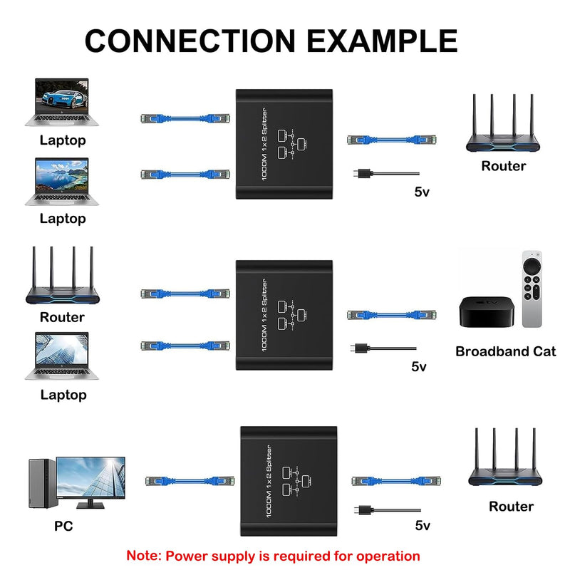 Gigabit Ethernet Splitter, RJ45 Network 1 to 2 Port High Speed [2 Devices Simultaneously Networking], 1000Mbps LAN Splitter with USB Power Cable for Cat 5/5e/6/7/8 Cable