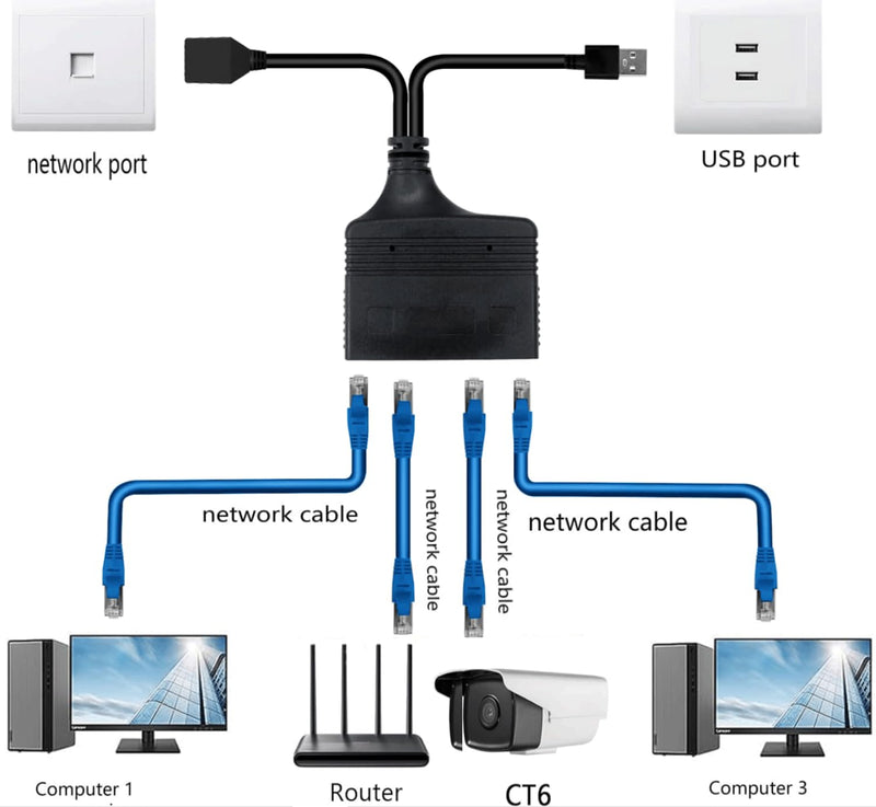 Ethernet Splitter 1 to 4 High Speed, RJ45 Network 1 to 4 Port Ethernet Adapter Splitter [4 Devices Simultaneous Networking],1000Mbps Extension Connector for Cat5/5e/6/7/8 Cable Ethernet Splitter 1 to 4 1000Mbps
