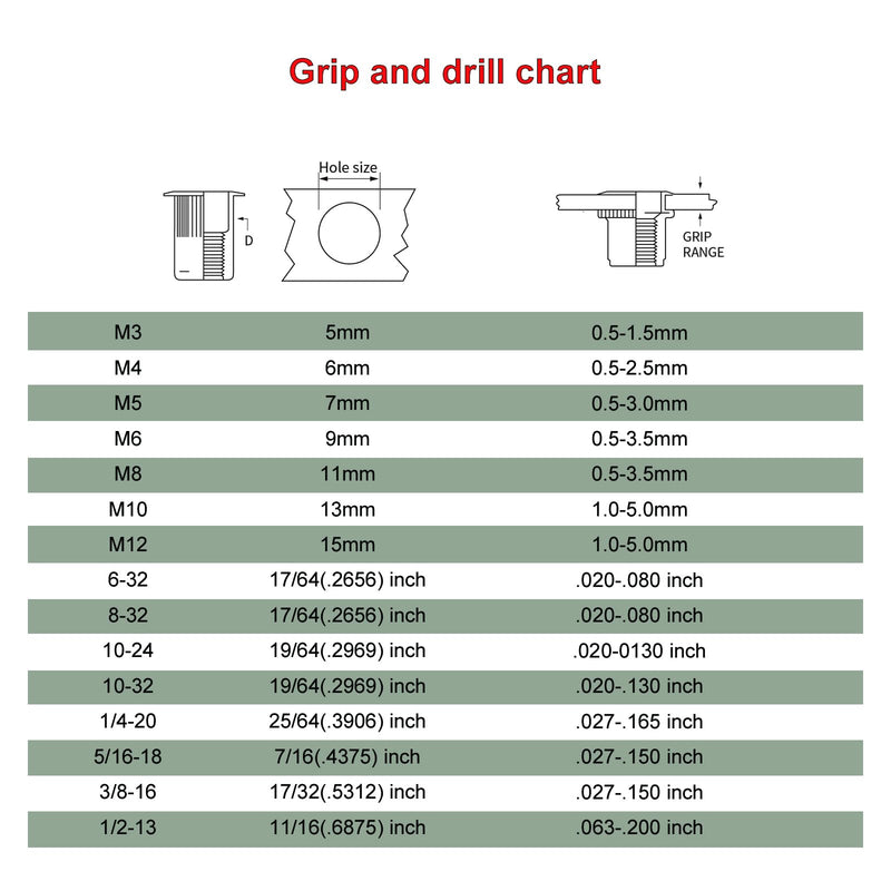 Rivet nut Gun Mandrel and Nose Pieces Accessary (SAE 10-24 2 Pack)