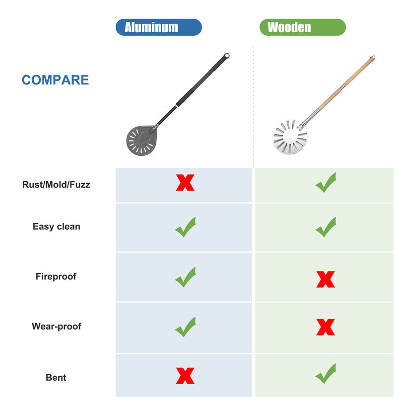 Pizza Turning Peel - 8 Inch Aluminum Perforated Turner With 32 Inch Long Handle, Lightweight Metal Peel for Outdoor Oven Accessories 8" Perforated Pizza Peel-32"Overall