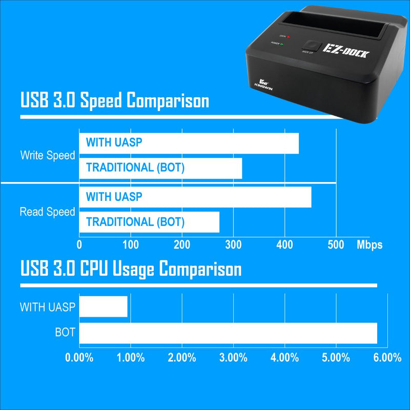 Kingwin USB 3.0 to SSD/SATA Hard Drive Docking Station. Compatible w/ 2.5”/3.5” Inch SATA HDD/SSD (SATA I/II/III) Performance. [Hot Swap Function] Tool-Free Design, 5Gbps Speed & Support UASP