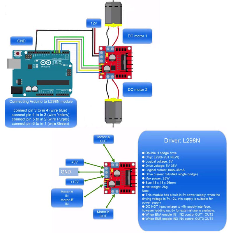 Mini Stepper Motor Drive Controller Board Module L298N Double H Bridge DC Stepper for Arduino Smart Car Robot 4pcs
