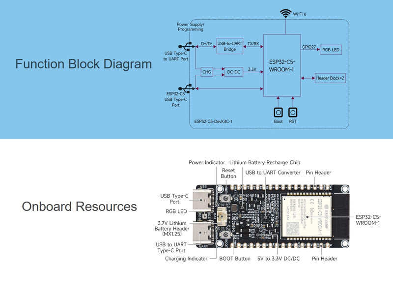 ESP32-C5 5GHz/2.4GHz Dual-Band Wi-Fi 6 Development Board, Based on ESP32-C5-WROOM-1 Module, 240MHz RISC-V Processor, Supports BLE 5/Thread/Zigbee Radio Communication, 16MB Flash, 8MB PSRAM