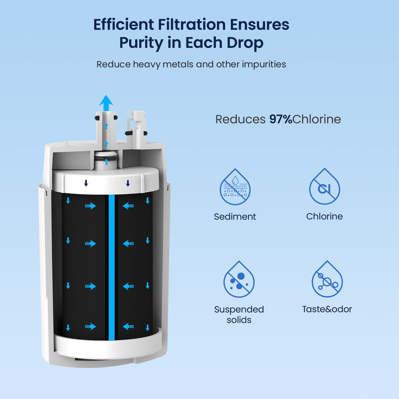 GLACIER FRESH Faucet Filter Replacement, Replacement for Brita Faucet Filter, 36311 On Tap Water Filter, Compatible with FR-200, FF-100, and All Brita Tap Water Filters (Pack of 3) Standard 3 Count(Pack of 1）